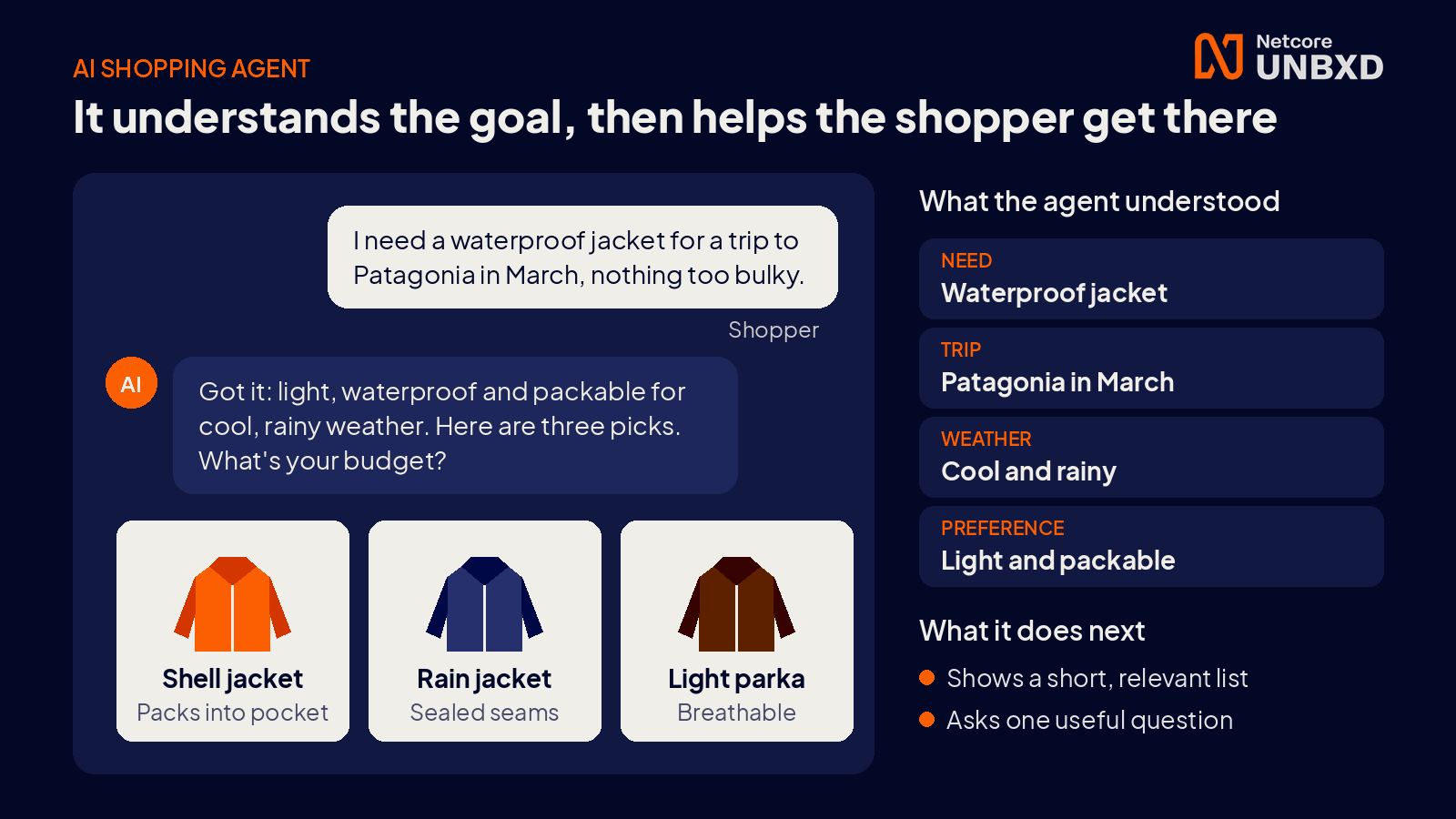 0-what-is-an-ai-shopping-agent-netcore-unbxd.png