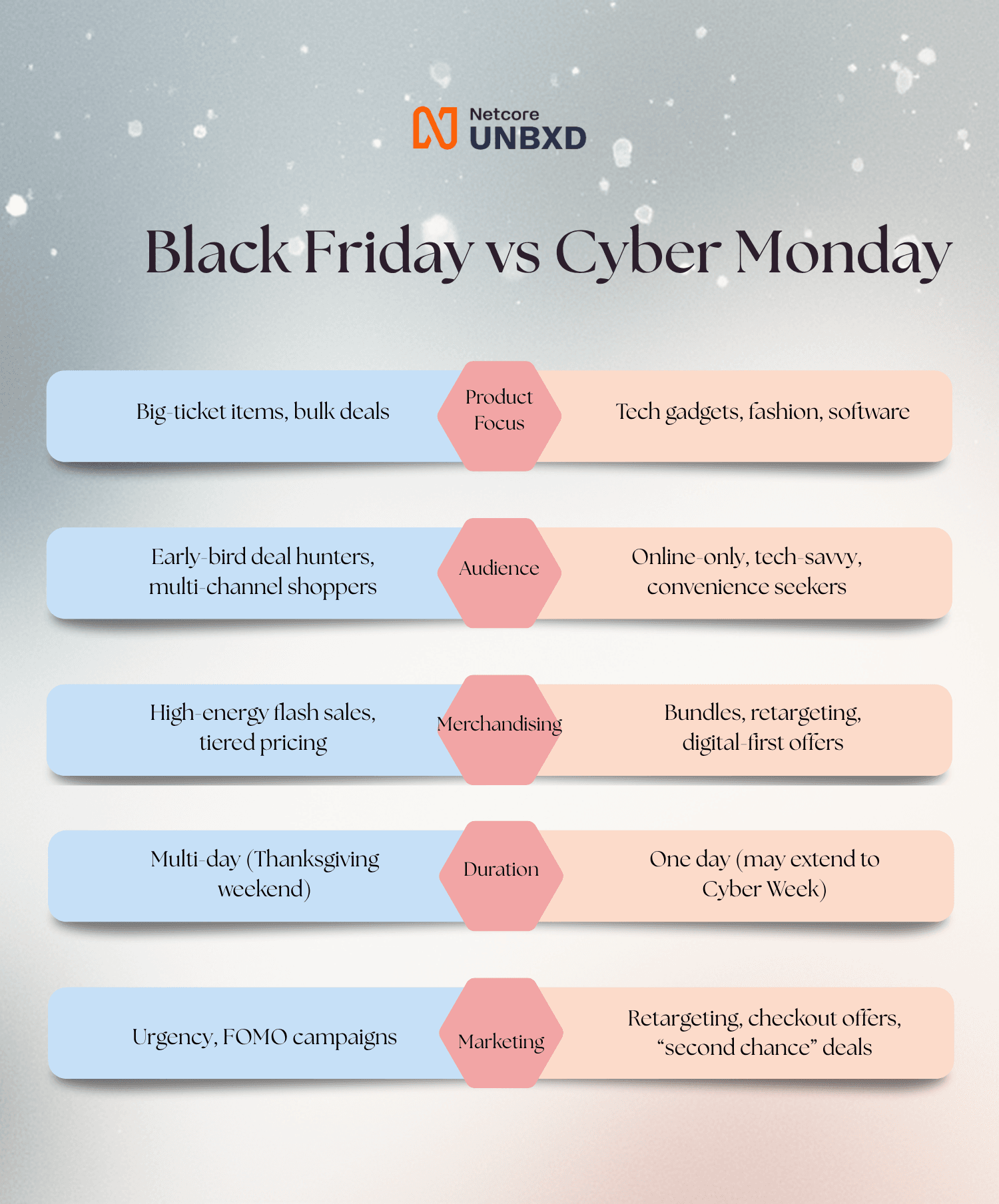 BF vs CM Strategy Comparison.png