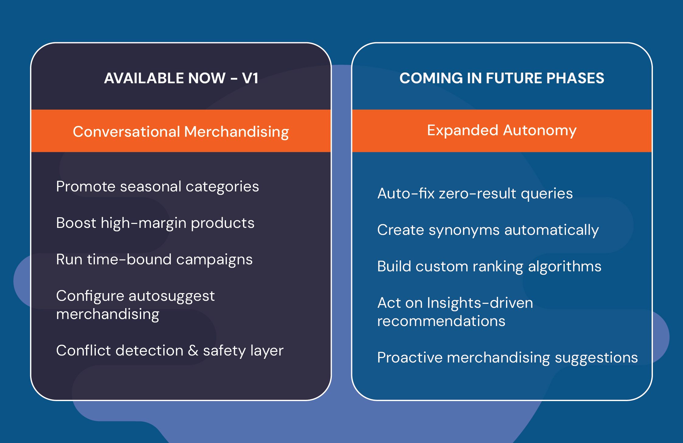 A visual representation of the phased path