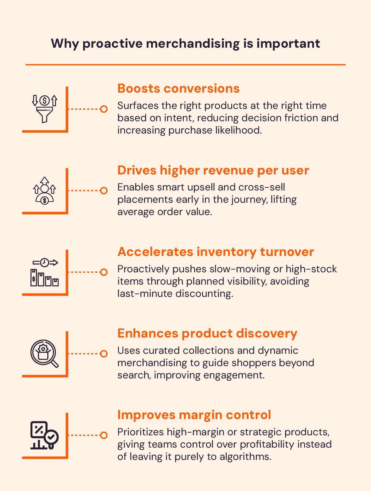 Visual representation of why proactive merchandising is important
