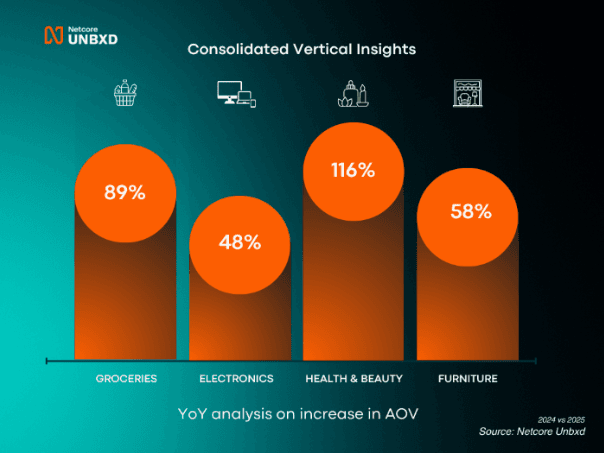 Image of consolidated vertical insight