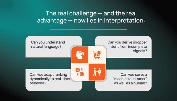 A visual representation of how the real challenge and advantage lies in interpretation