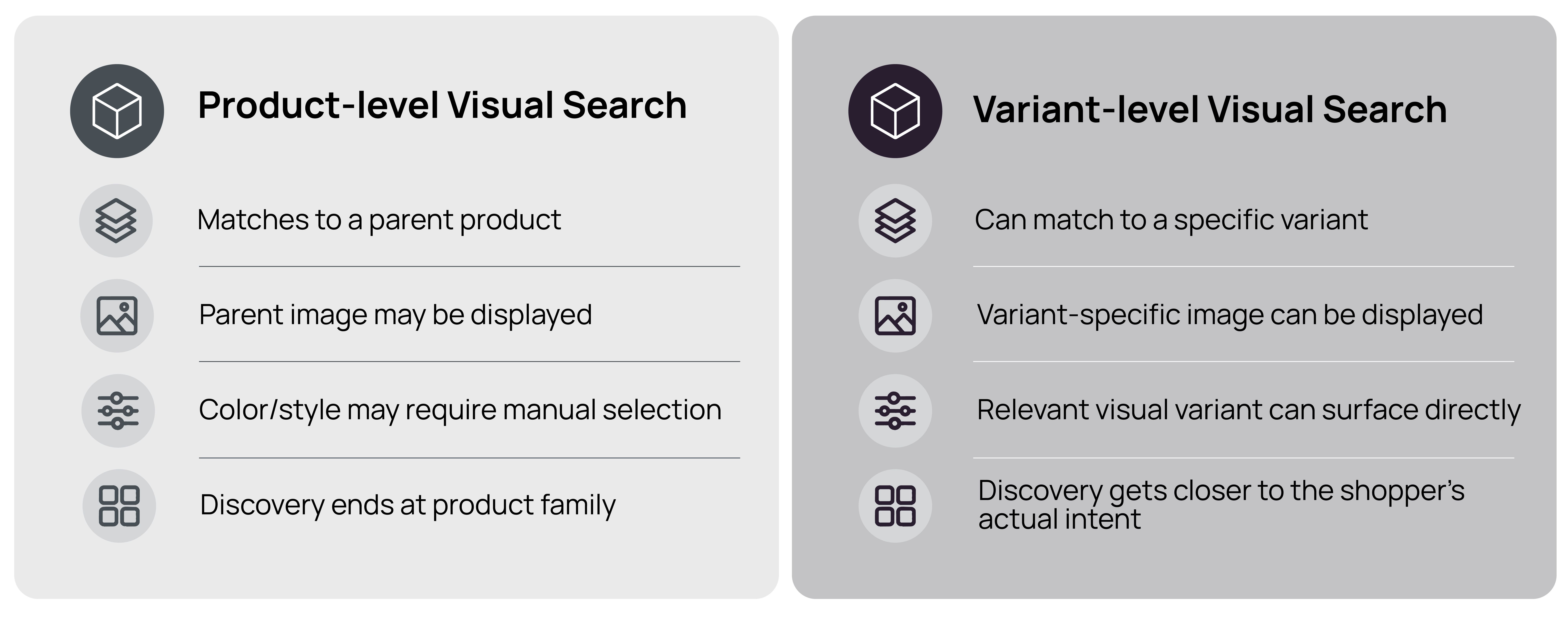 Difference between product level and variant level visual search