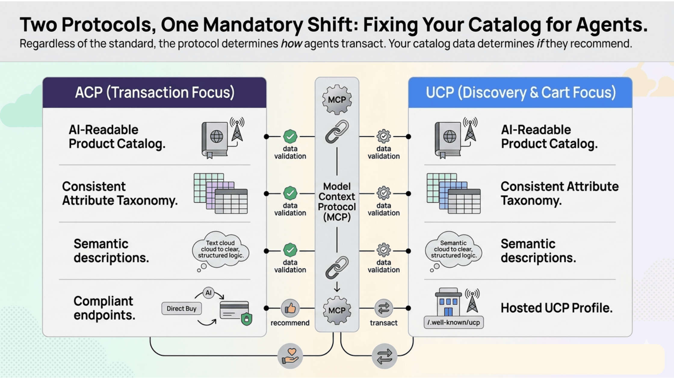 acp vs ucp.png